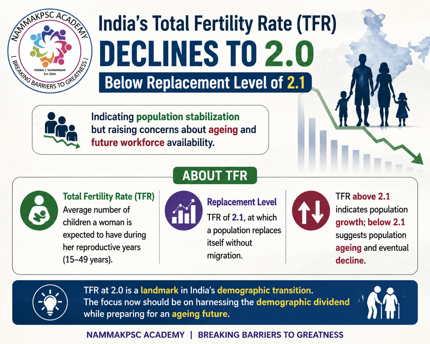 INDIA’S DECLINING FERTILITY RATE